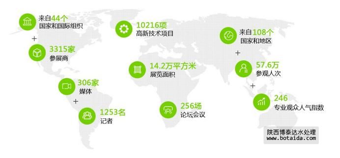 以水定需，一場頂級水務(wù)盛會火熱召集中！